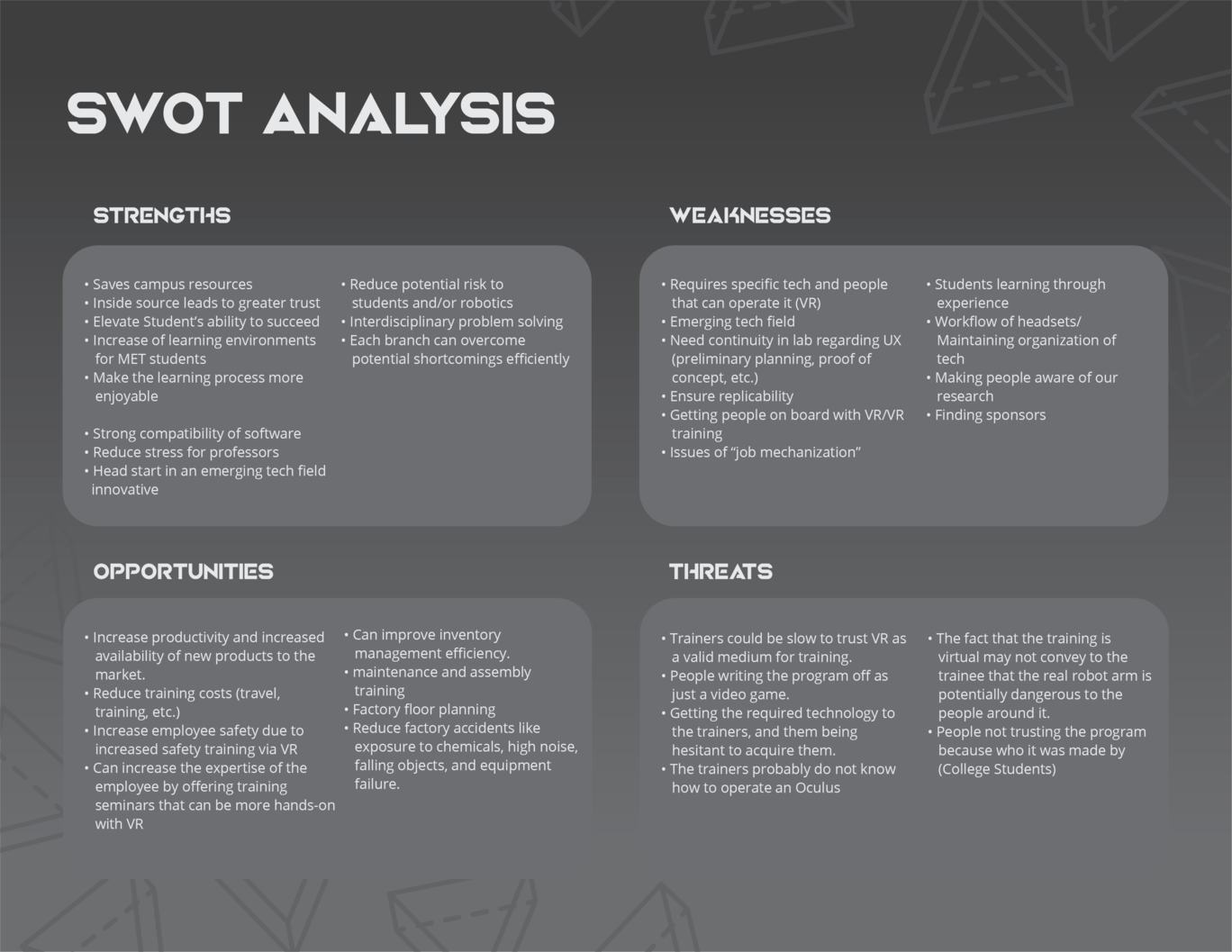 SWOT Analysis